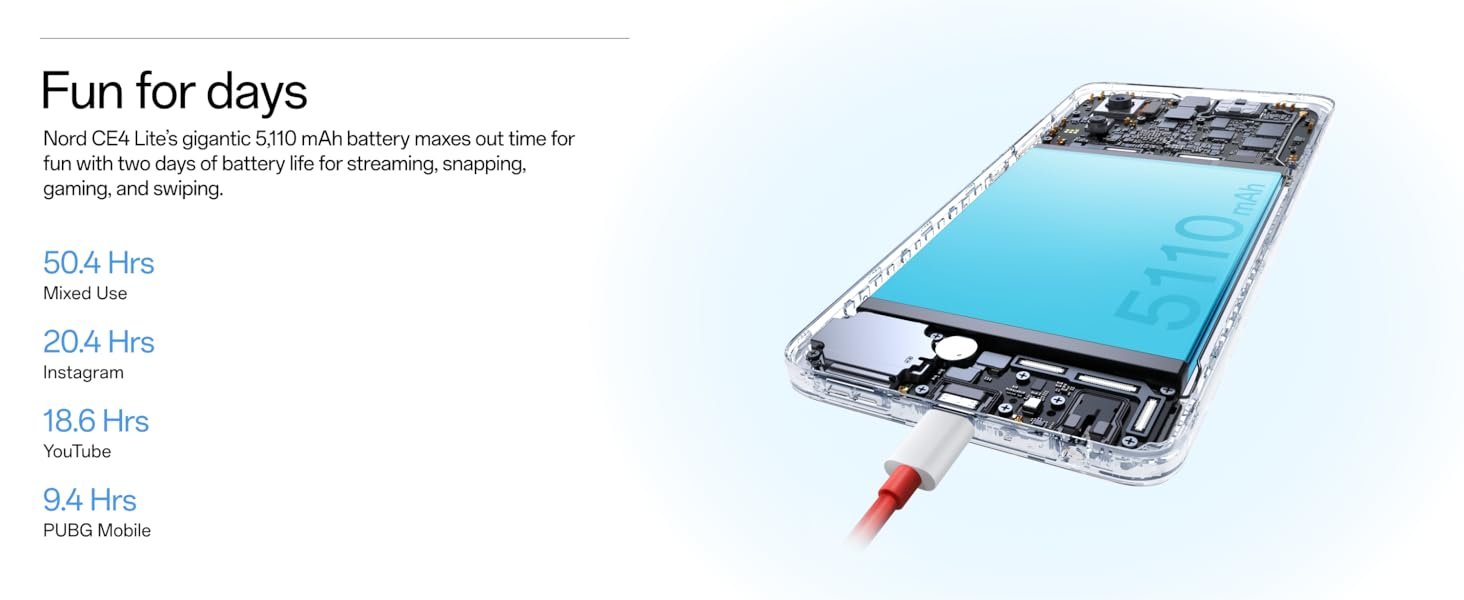 OnePlus CE 4 Lite, CE 4 Lite, 